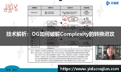 技术解析：OG如何破解Complexity的转换进攻