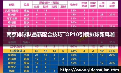 南京排球队最新配合技巧TOP10引领排球新风潮